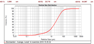 Dolomite ventilata (23 micron)